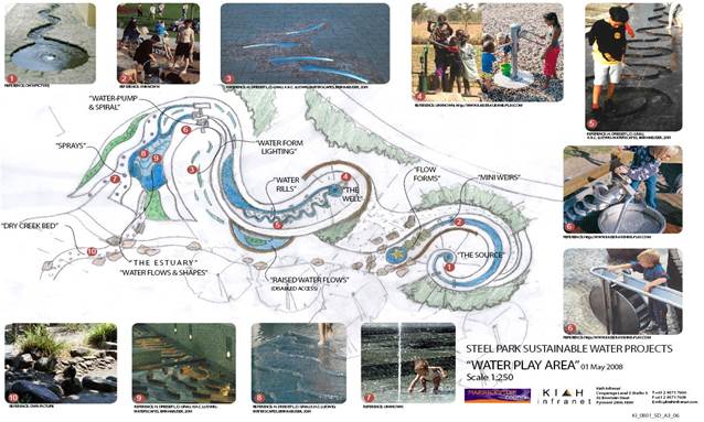 Waterplay sketch and images
