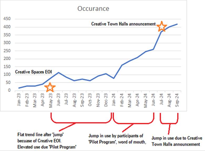 A graph with numbers and a line

Description automatically generated