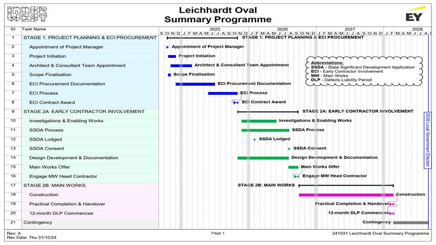 A close-up of a diagram

Description automatically generated