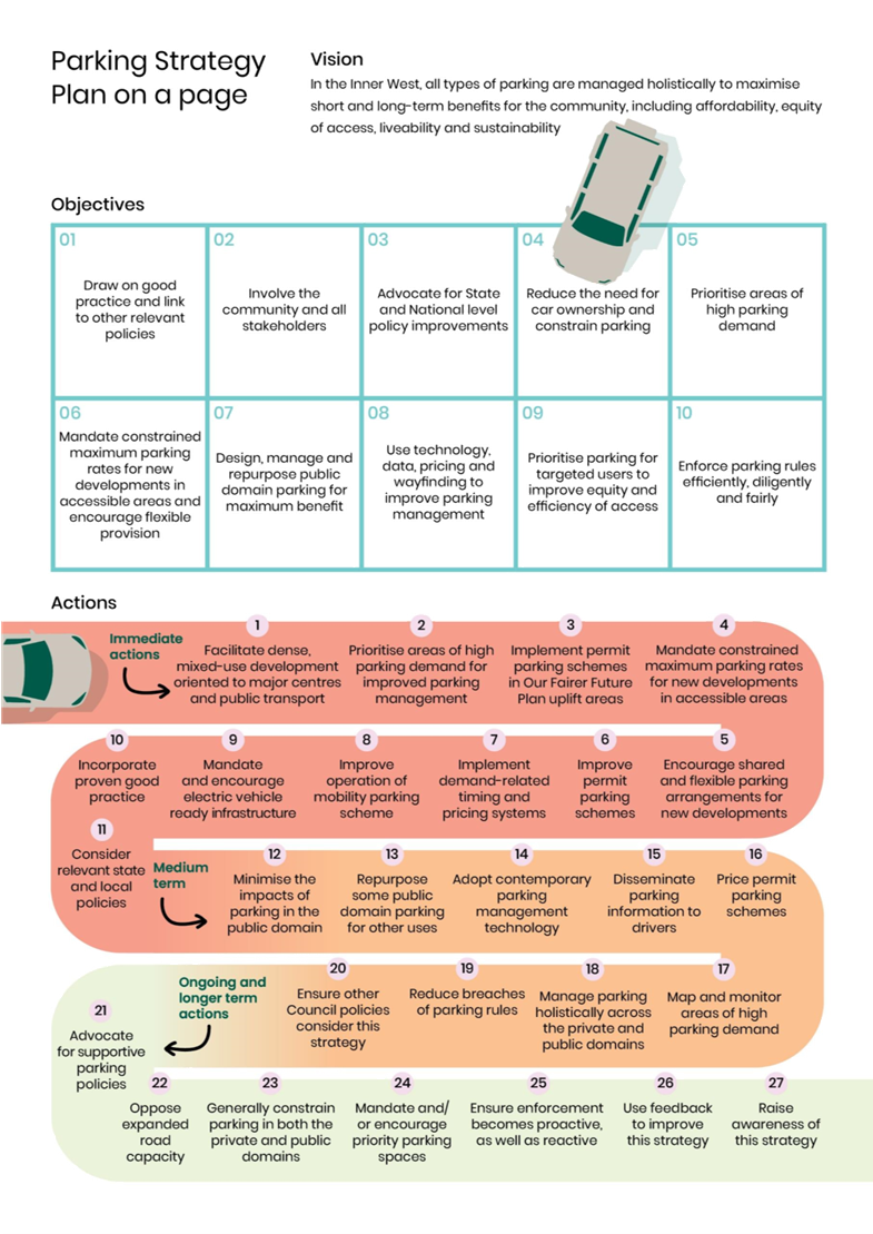 A diagram of a car

AI-generated content may be incorrect.