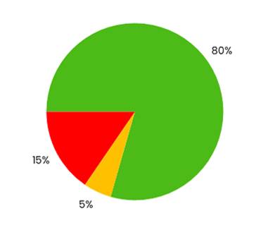 A green circle with red and yellow numbers

AI-generated content may be incorrect.
