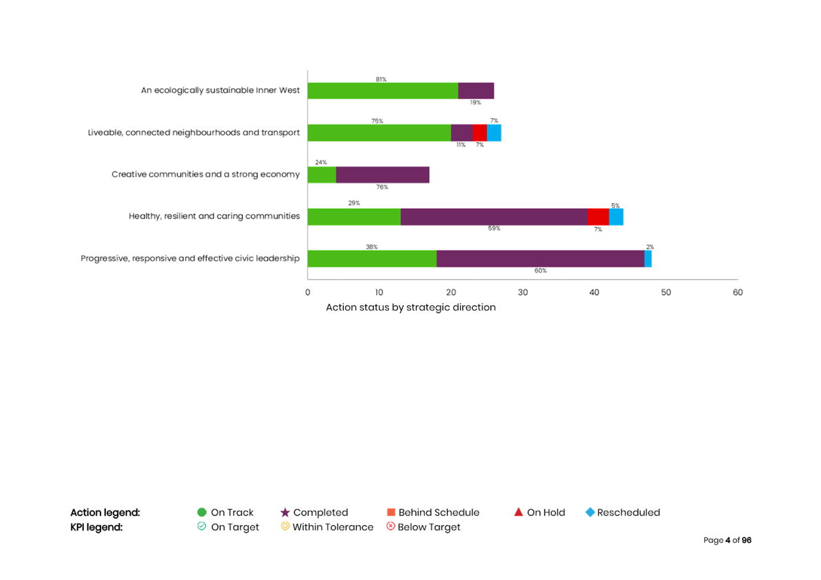 A screenshot of a graph

AI-generated content may be incorrect.