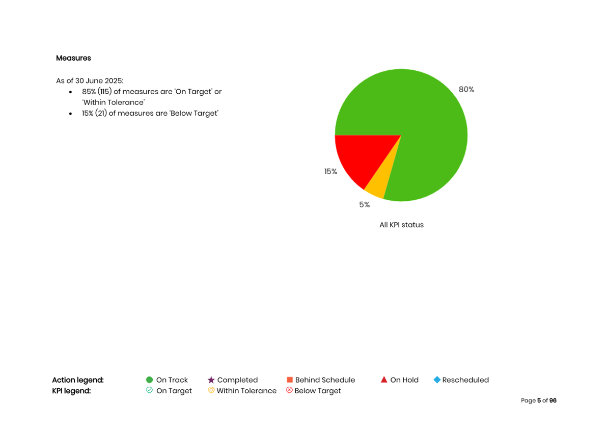 A screenshot of a graph

AI-generated content may be incorrect.