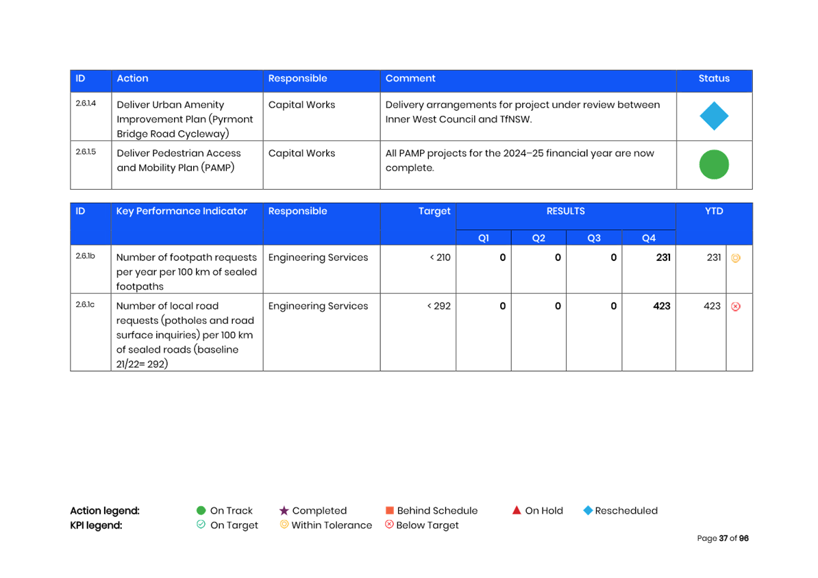 A screenshot of a computer

AI-generated content may be incorrect.