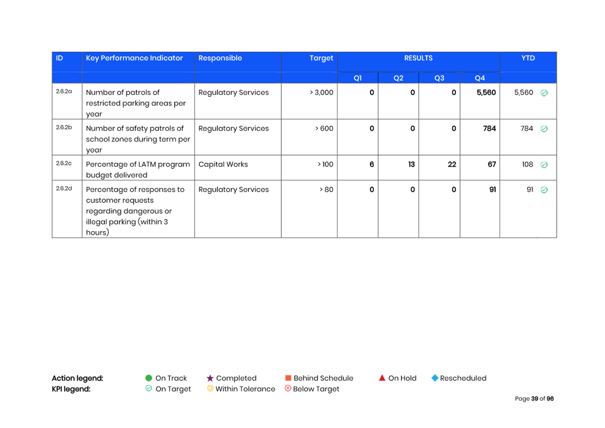 A screenshot of a computer

AI-generated content may be incorrect.