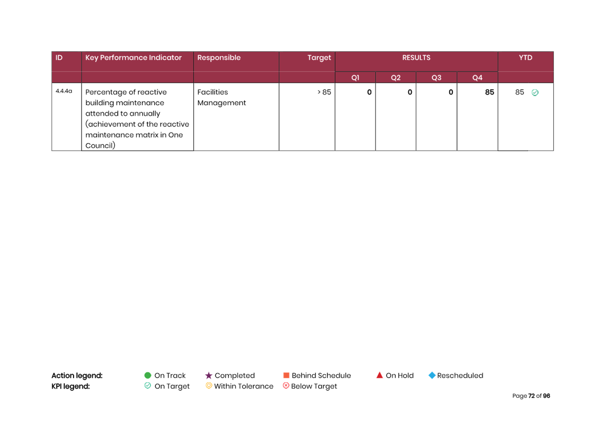 A screenshot of a computer

AI-generated content may be incorrect.