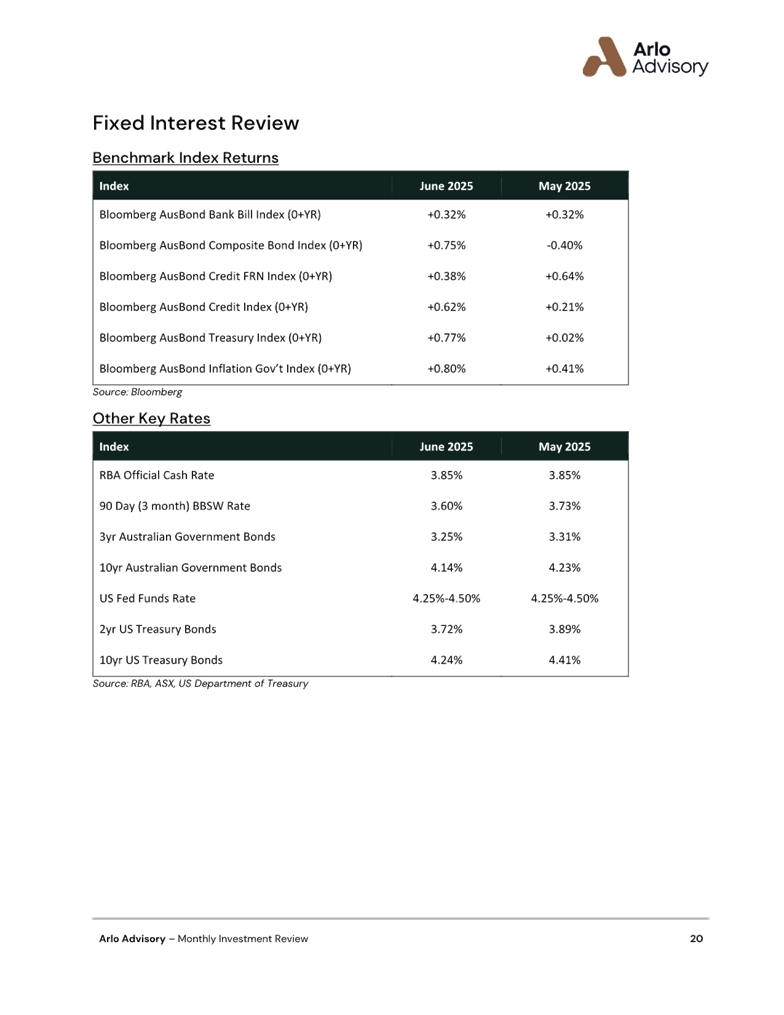 A screenshot of a report

AI-generated content may be incorrect.