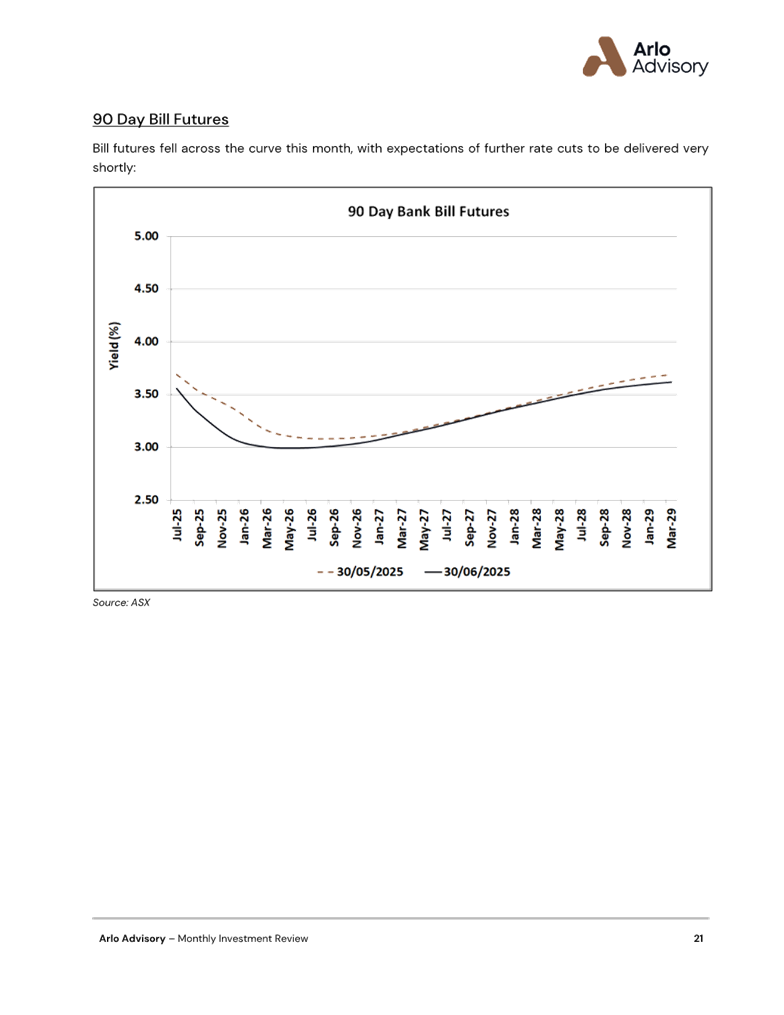 A graph on a white sheet

AI-generated content may be incorrect.