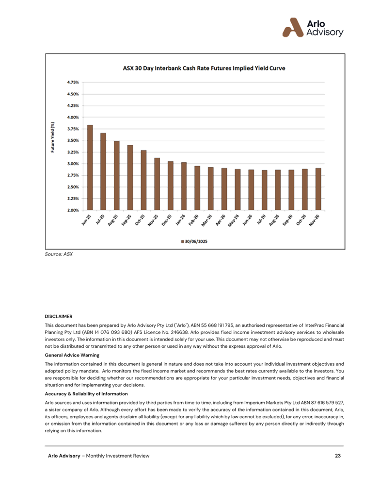 A graph with brown bars

AI-generated content may be incorrect.