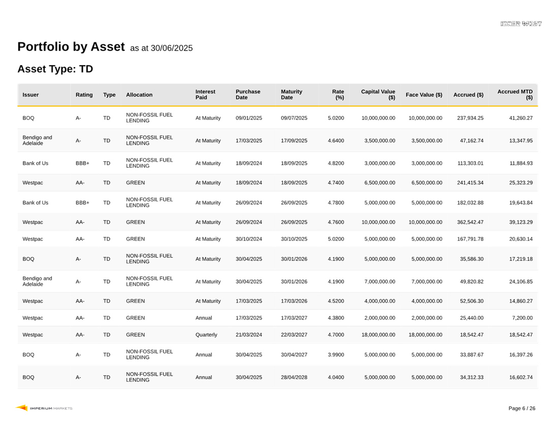 A screenshot of a data sheet

AI-generated content may be incorrect.