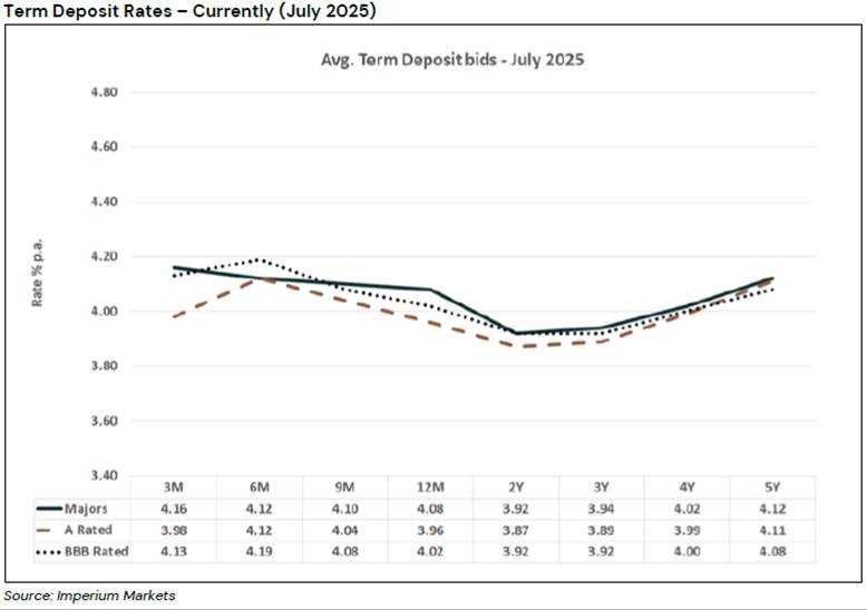 A graph of a graph with numbers and lines

AI-generated content may be incorrect.