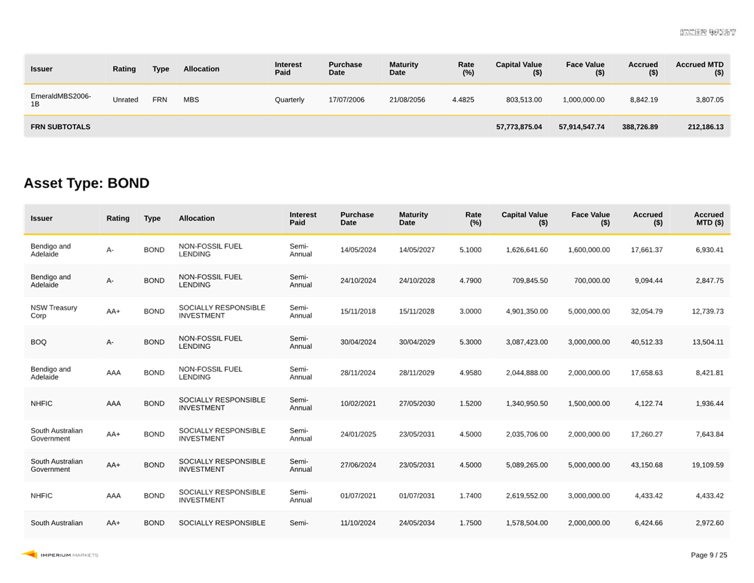A screenshot of a document

AI-generated content may be incorrect.