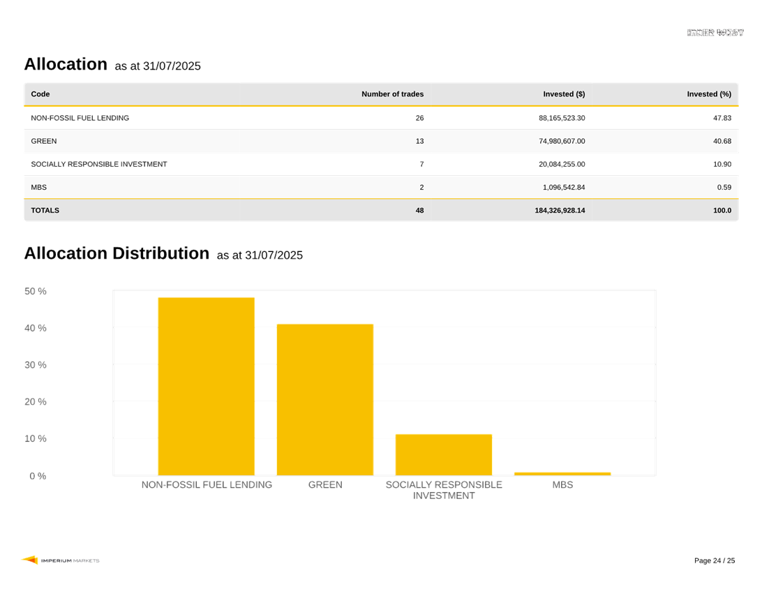 A graph with yellow bars

AI-generated content may be incorrect.