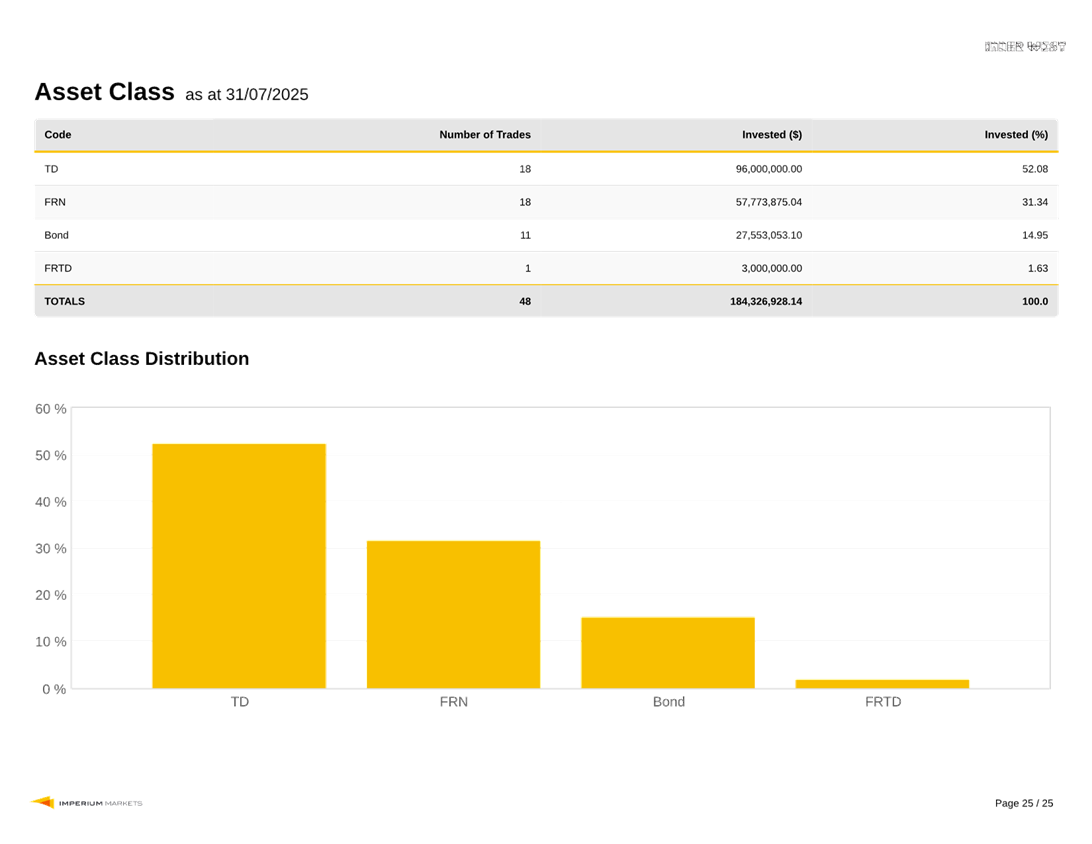 A graph with numbers and a bar chart

AI-generated content may be incorrect.