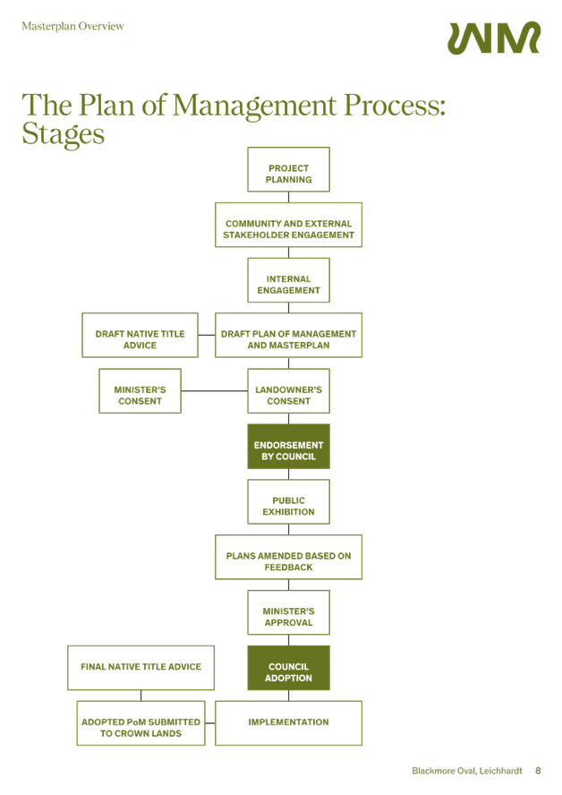 A chart of a diagram

AI-generated content may be incorrect.