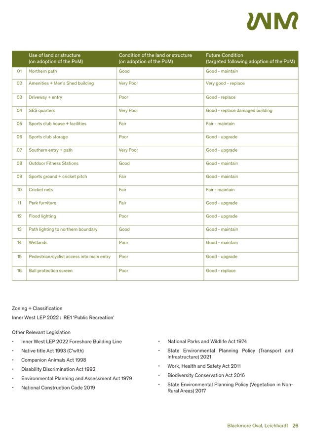 A green and white document with text

AI-generated content may be incorrect.