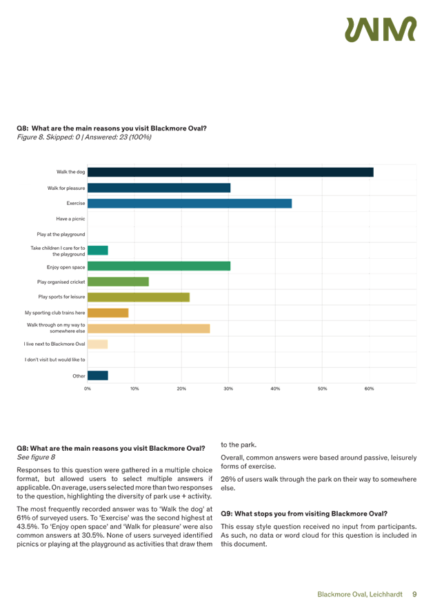 A graph with different colored bars

AI-generated content may be incorrect.
