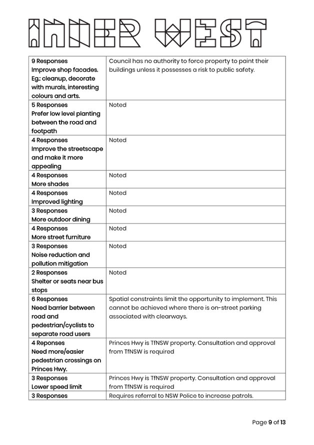 A close-up of a checklist

AI-generated content may be incorrect.