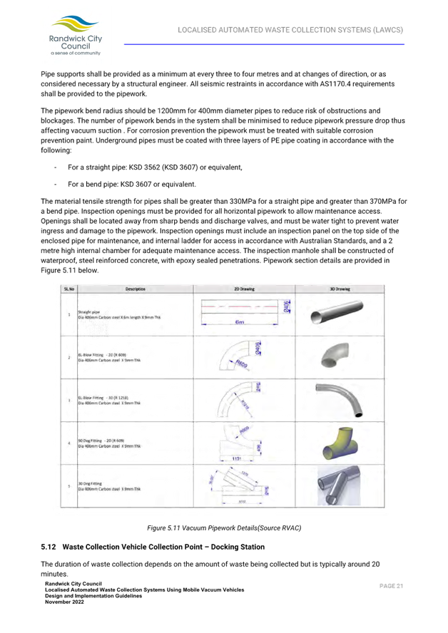A document with text and images of pipes

AI-generated content may be incorrect.