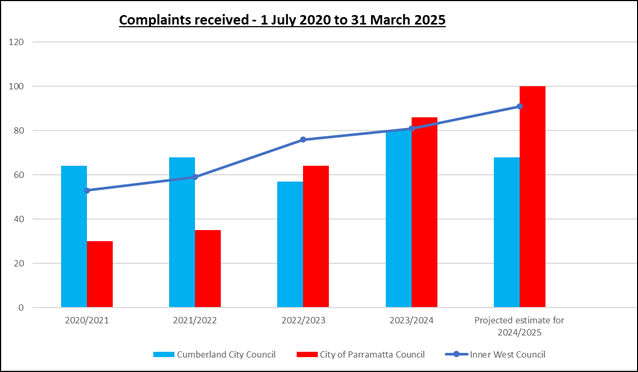 A graph with red and blue bars

AI-generated content may be incorrect.