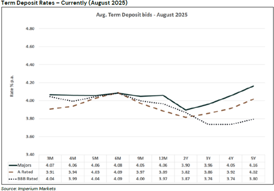 A graph with lines and numbers

AI-generated content may be incorrect.