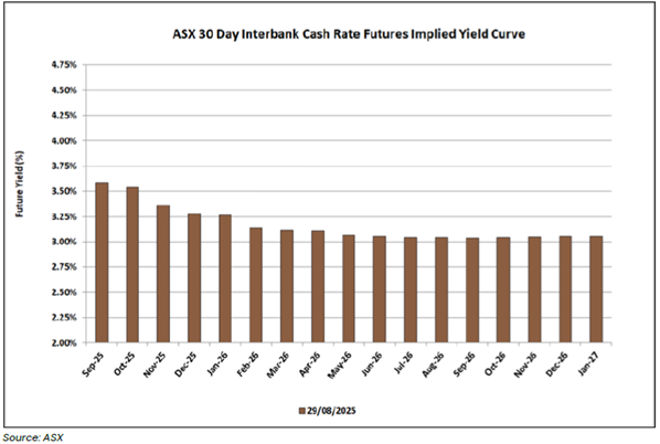 A graph of a graph showing the number of the company's cash rate

AI-generated content may be incorrect.