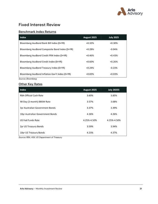 A screenshot of a report

AI-generated content may be incorrect.