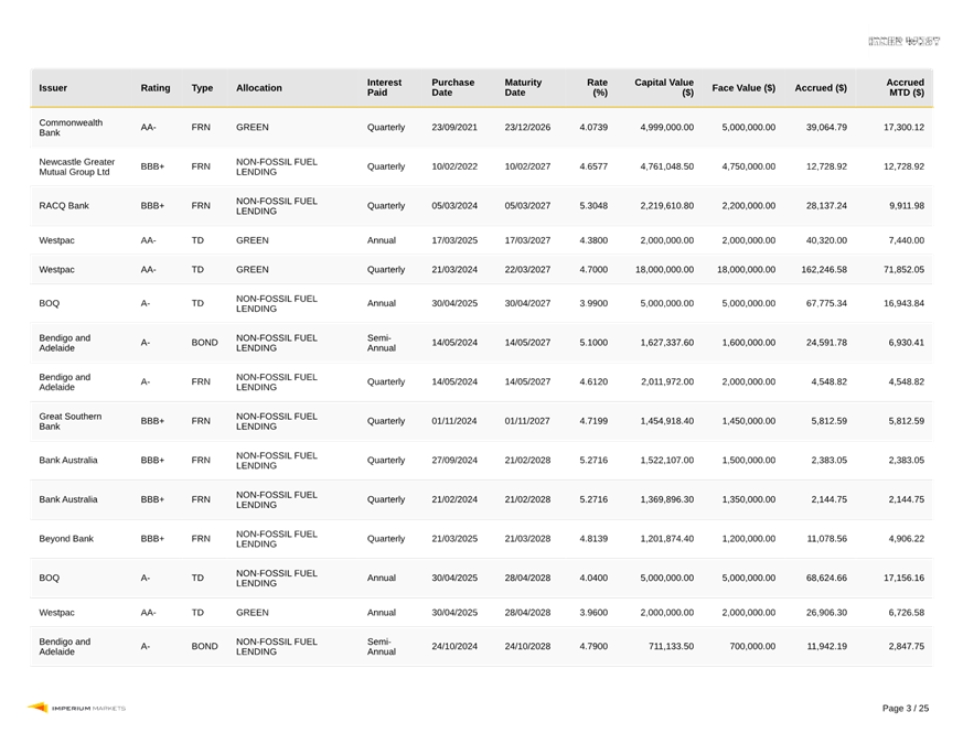 A screenshot of a table

AI-generated content may be incorrect.