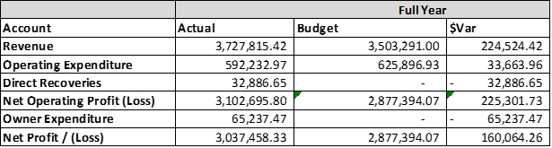A computer screen with a green arrow

AI-generated content may be incorrect.