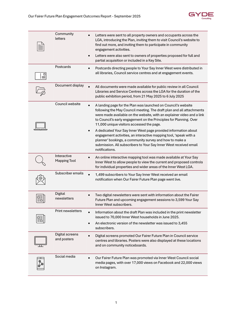 A screenshot of a computer program

AI-generated content may be incorrect.