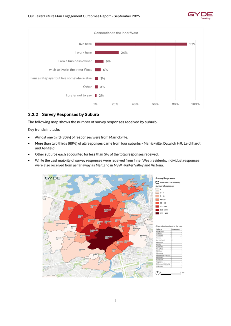 A screenshot of a data report

AI-generated content may be incorrect.