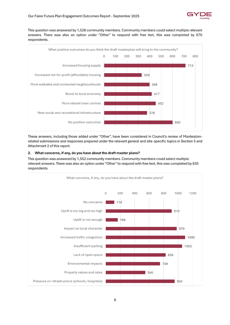 A screenshot of a graph

AI-generated content may be incorrect.