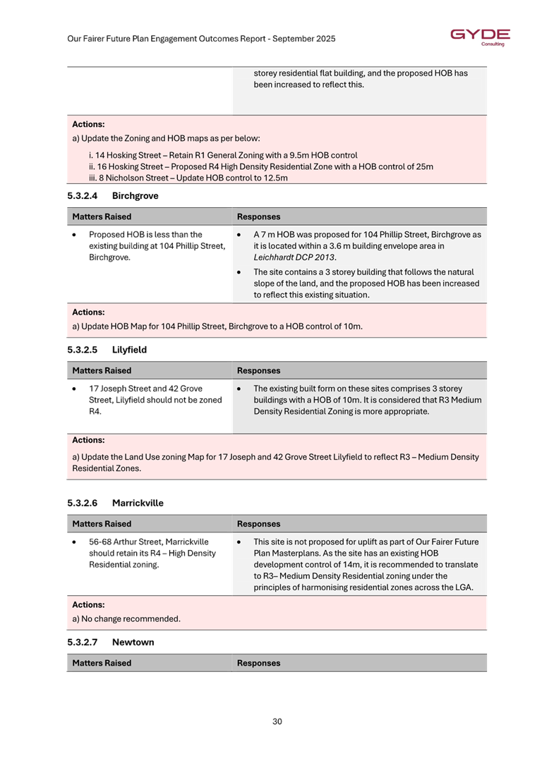 A close-up of a document

AI-generated content may be incorrect.