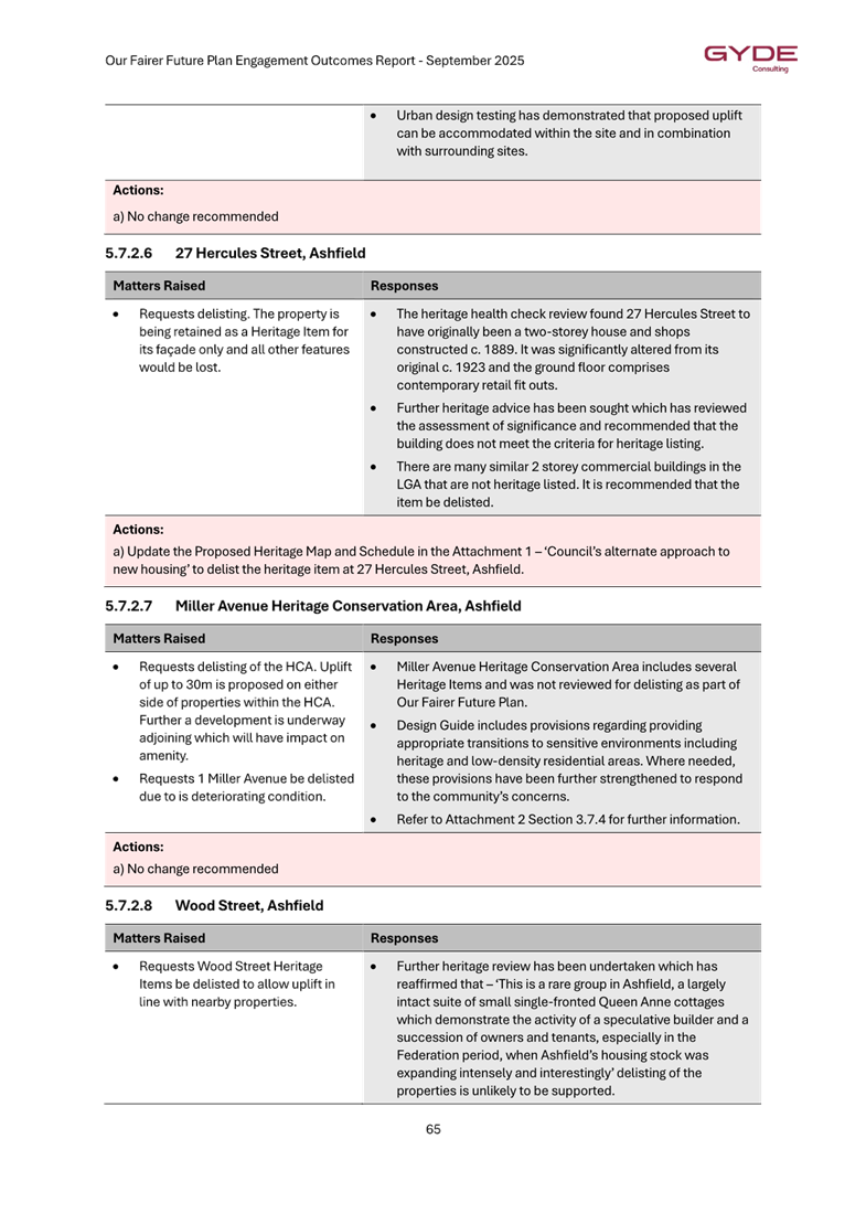 A close-up of a document

AI-generated content may be incorrect.