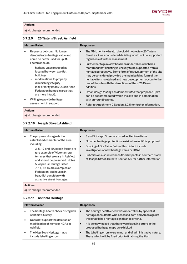 A close-up of a document

AI-generated content may be incorrect.