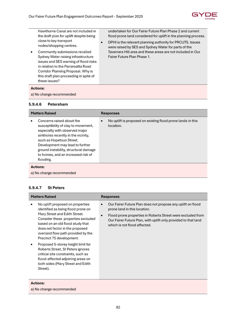 A close-up of a document

AI-generated content may be incorrect.