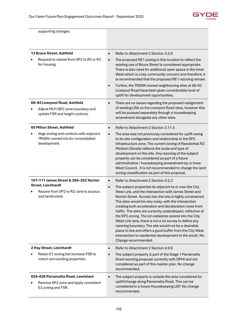 A close-up of a document

AI-generated content may be incorrect.