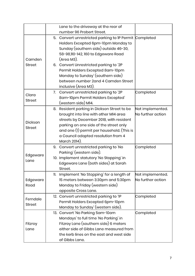 A close-up of a document

AI-generated content may be incorrect.