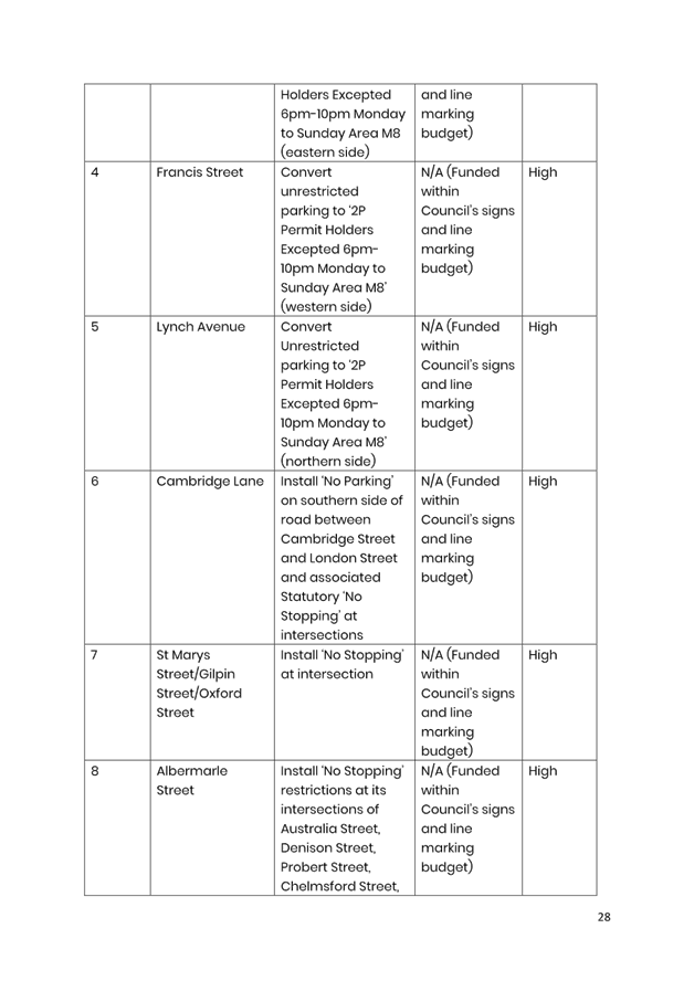 A close-up of a document

AI-generated content may be incorrect.