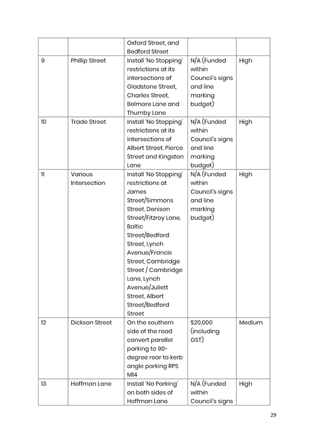 A close-up of a document

AI-generated content may be incorrect.