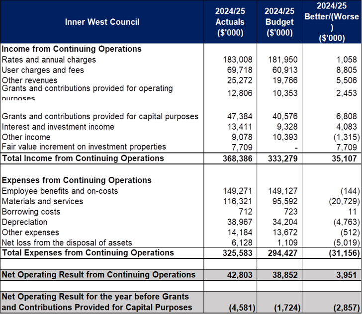 A screenshot of a computer screen
AI-generated content may be incorrect.