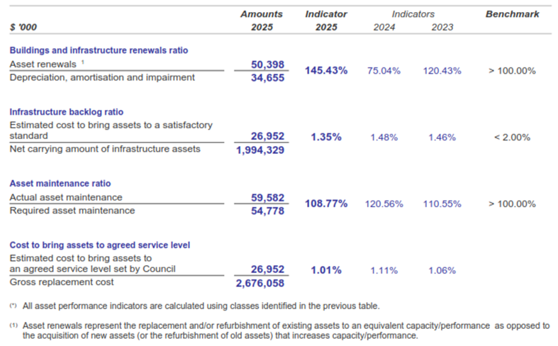 A screenshot of a report
AI-generated content may be incorrect.