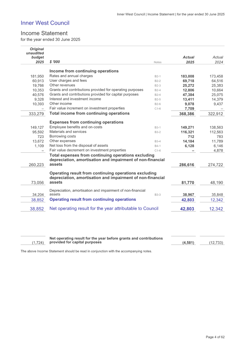 A document with text and numbers

AI-generated content may be incorrect.