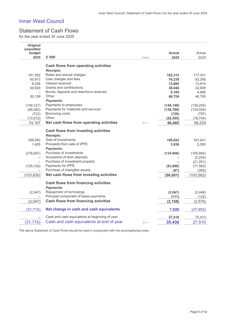 A document with numbers and text

AI-generated content may be incorrect.