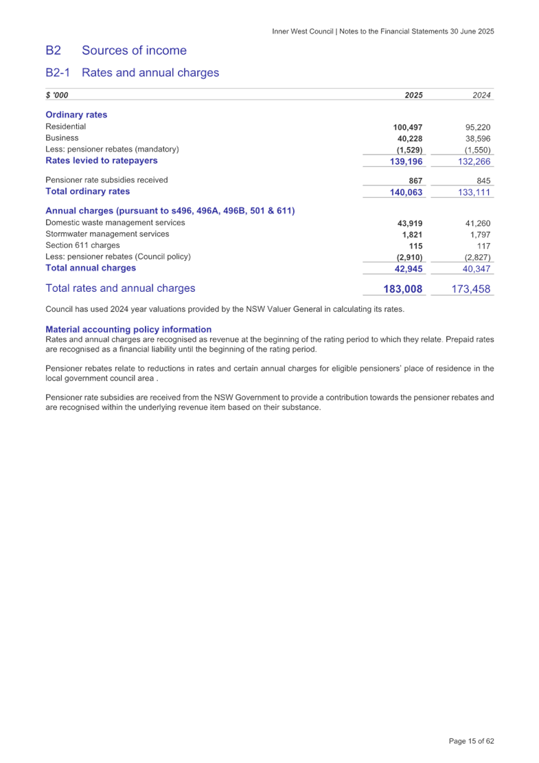 A screenshot of a document

AI-generated content may be incorrect.