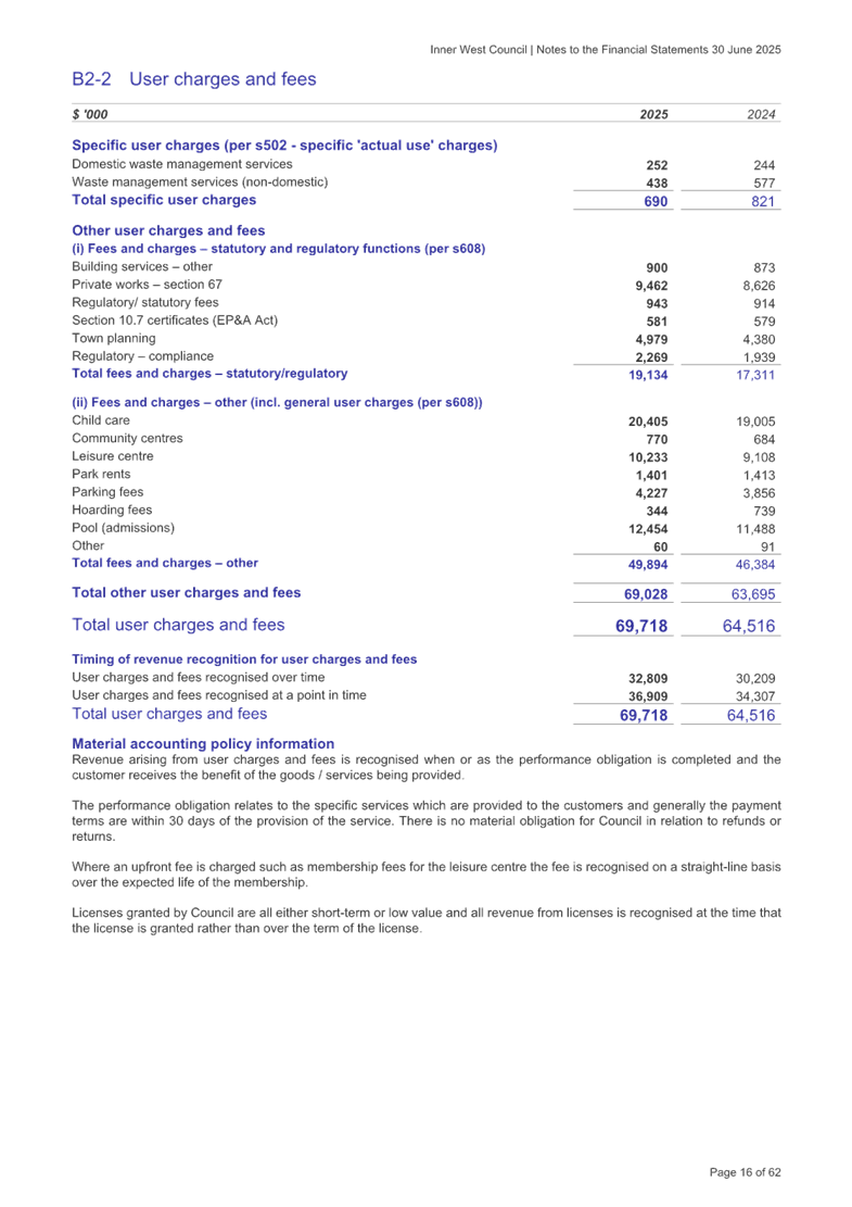 A document with text and numbers

AI-generated content may be incorrect.