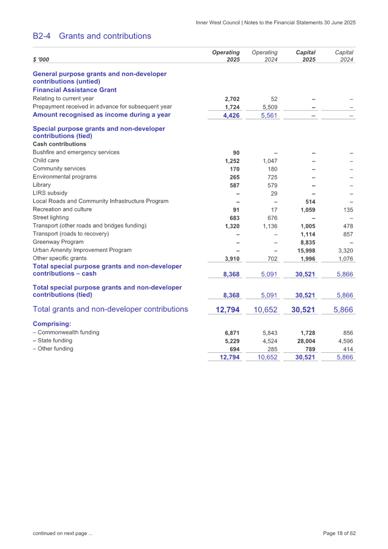 A screenshot of a document

AI-generated content may be incorrect.
