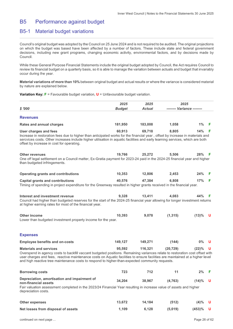 A document with text and numbers

AI-generated content may be incorrect.