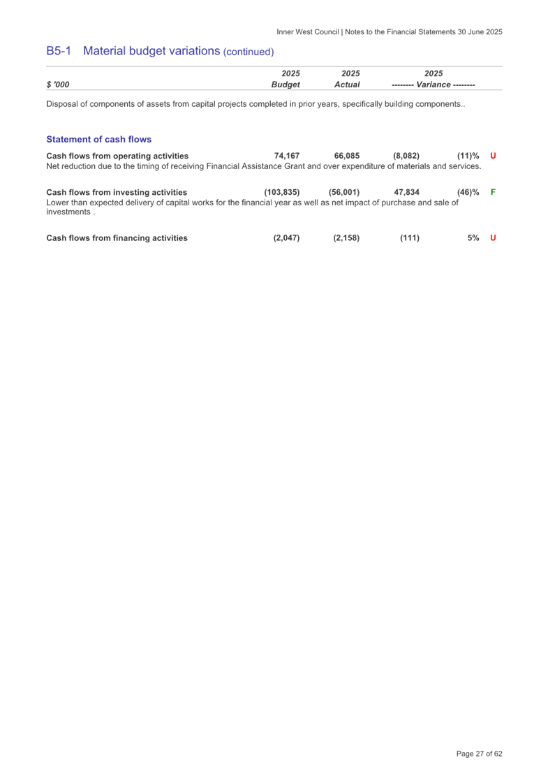 A screenshot of a computer

AI-generated content may be incorrect.