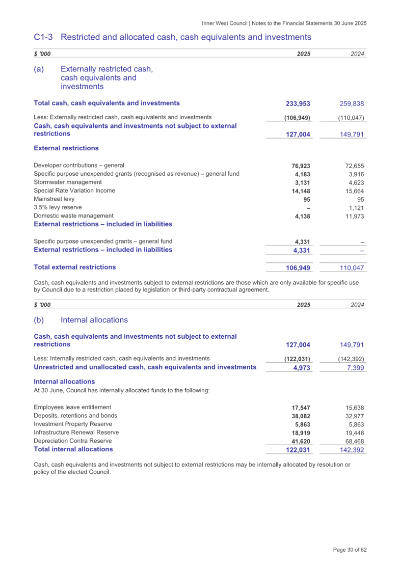 A document with numbers and text

AI-generated content may be incorrect.